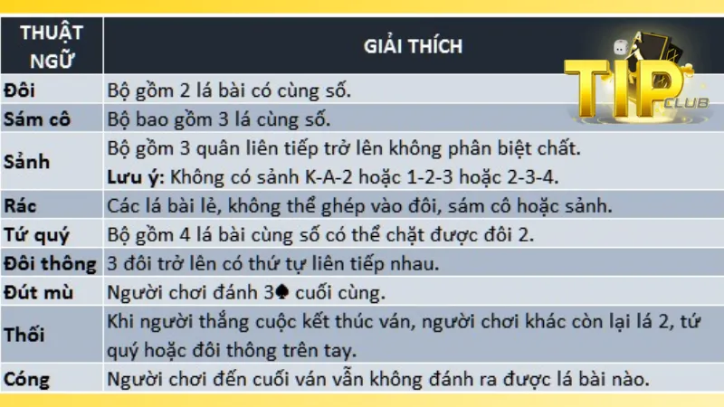 Nắm vững các thuật ngữ tiến lên đếm là để tăng cơ hội thắng